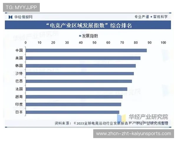 电竞赛事营销策略灵活多样，电竞赛事运营模式的分析