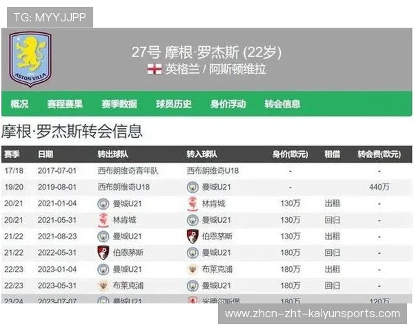 曼联备战热刺，青训系统继续发展